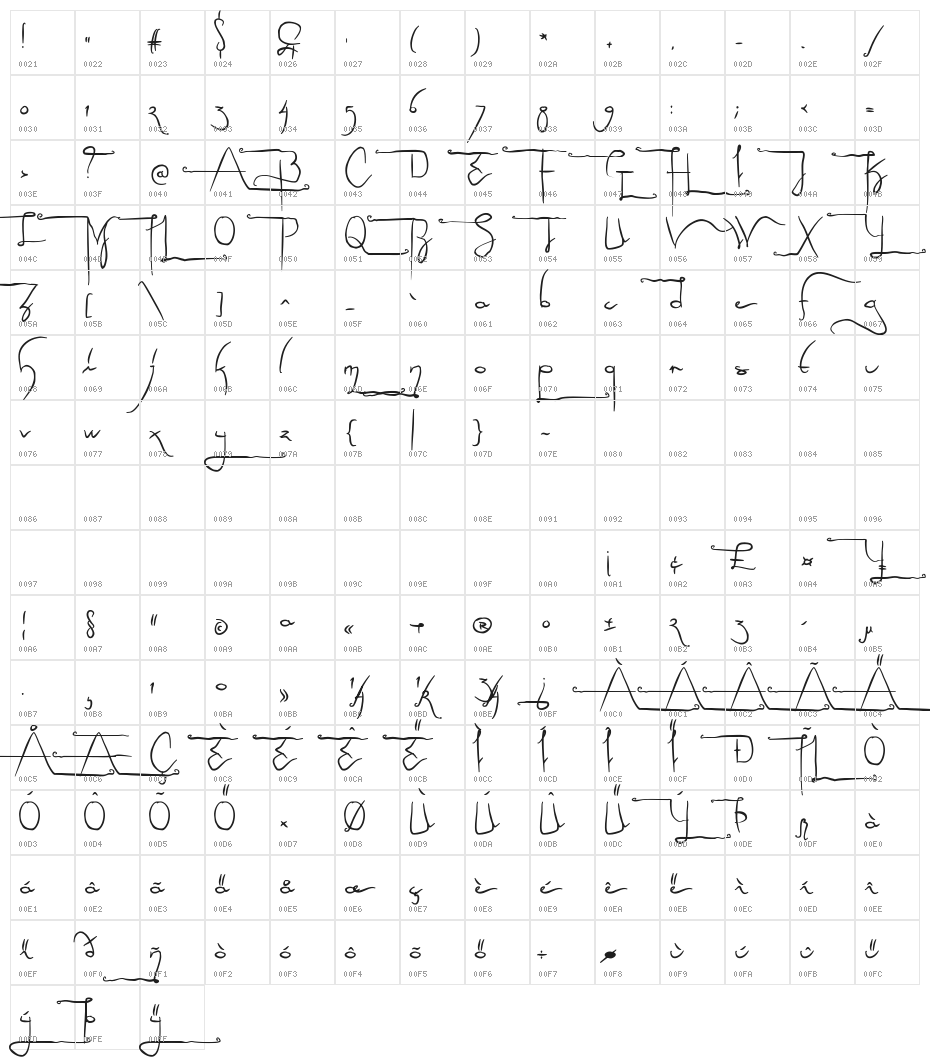 Sculptors Hand Alternatives Character Map
