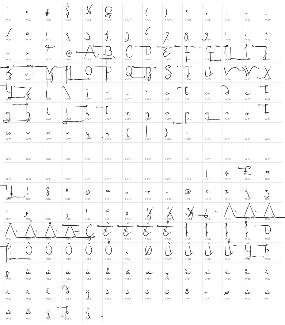 Sculptors Hand Character Map