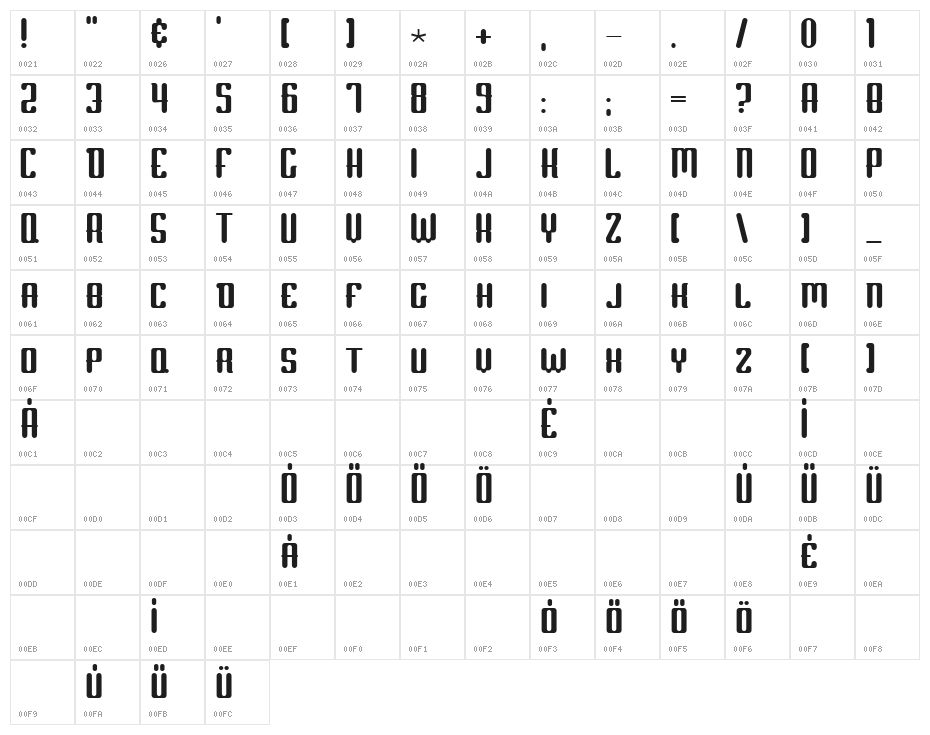 Scum of the Earth Character Map
