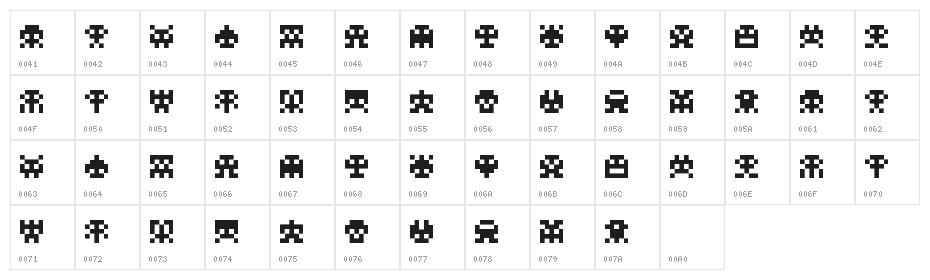 Scumskullz Character Map
