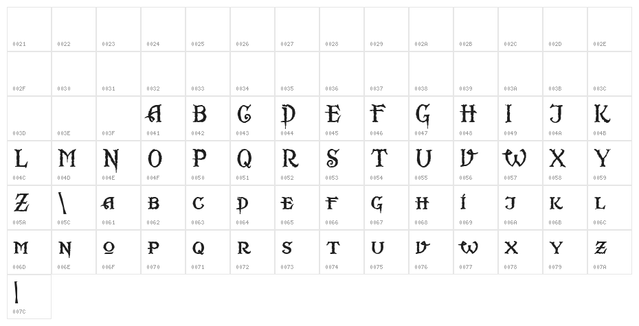 Scurlock Character Map