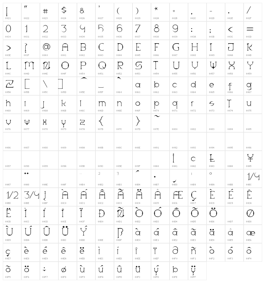 Scythe Character Map