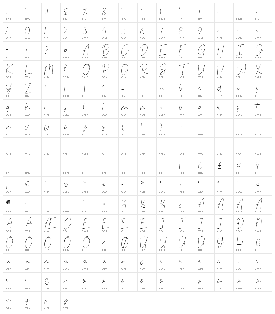 scarlette Character Map