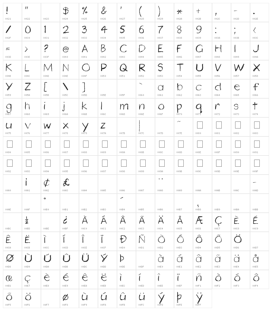 schalk Character Map