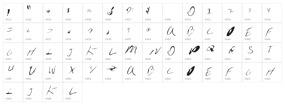 schleterian Character Map