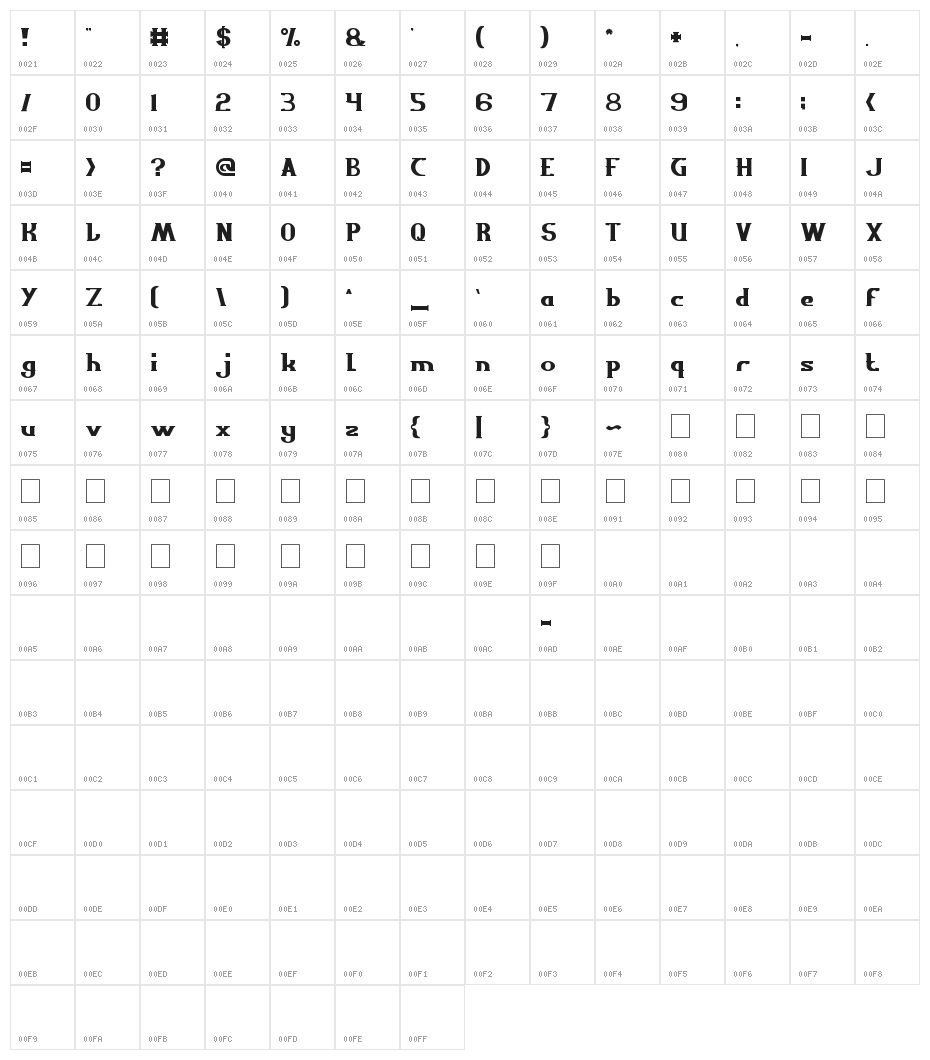 scientist Character Map