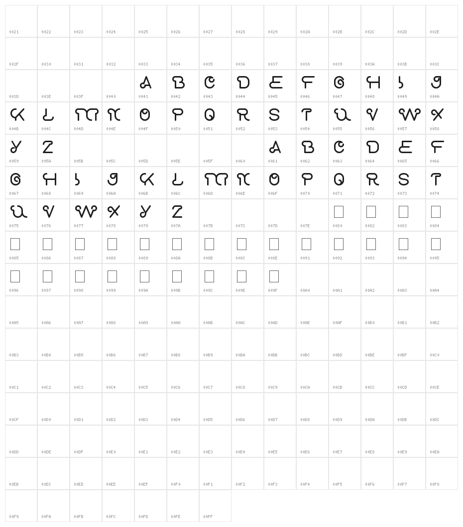 scooter experiment Character Map