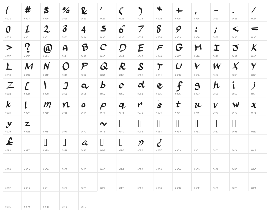 scraapribbon Character Map