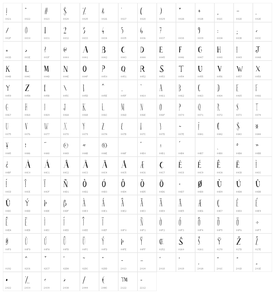 scrabionau Character Map