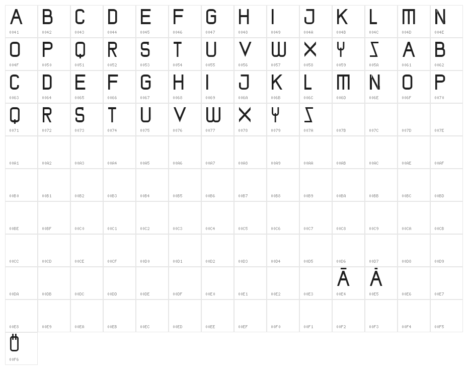 screenman Character Map