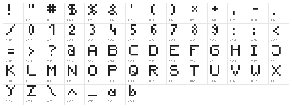 screensix Character Map