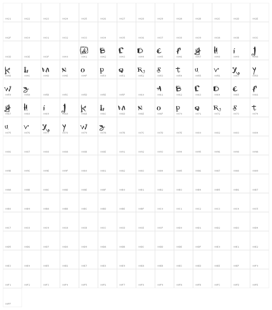 scretch Character Map