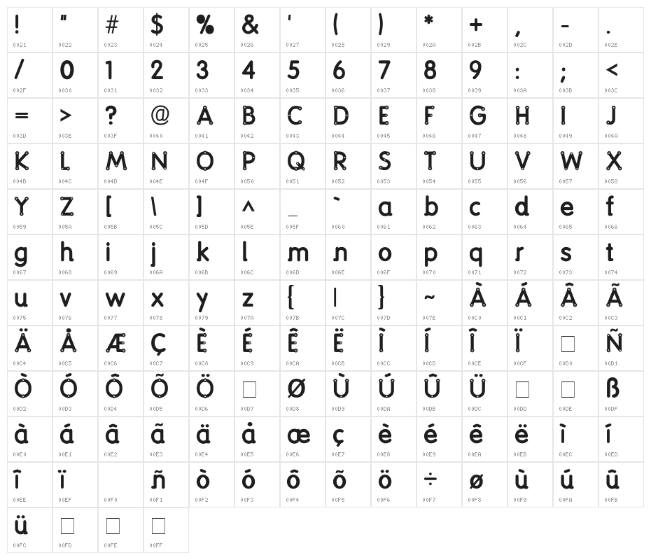 screwround Character Map