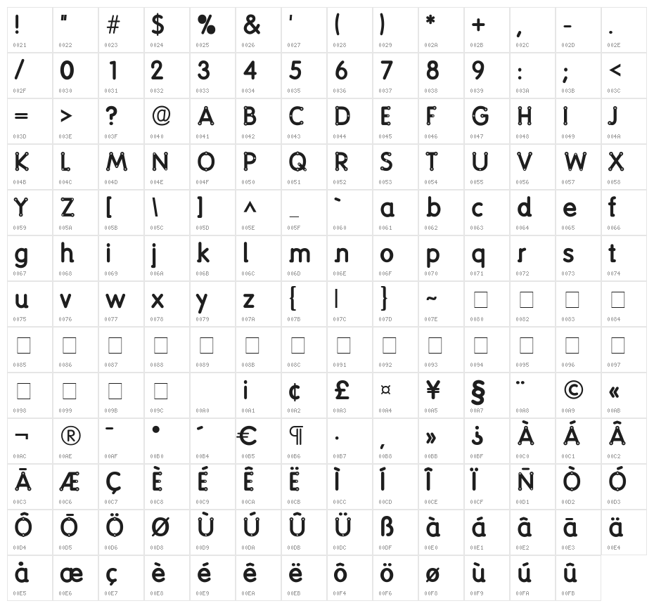 screwround Character Map