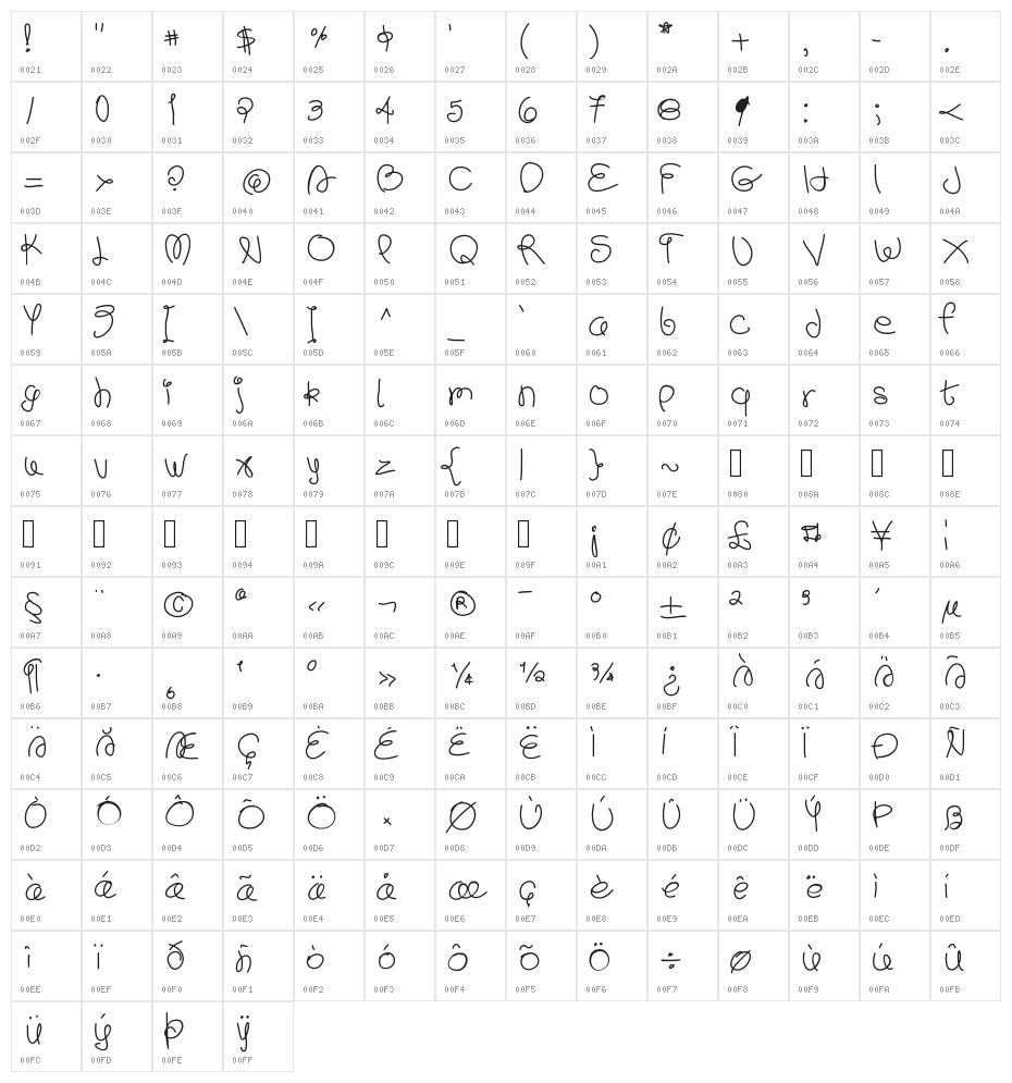 scribb Character Map