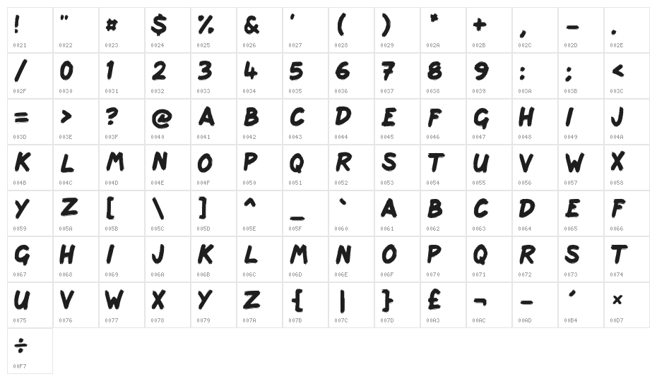 scribbage Character Map
