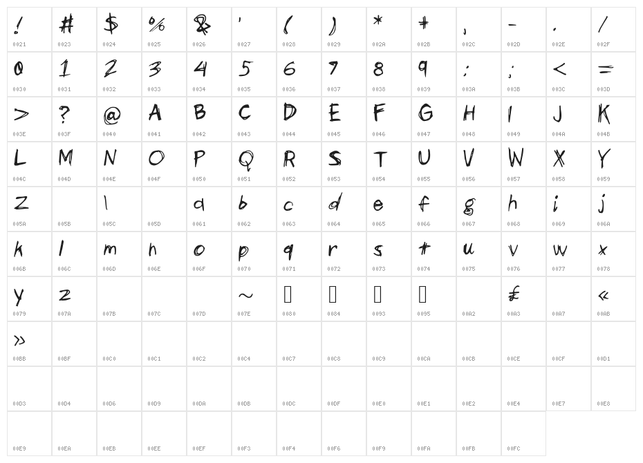 scribblesandgiggles Character Map