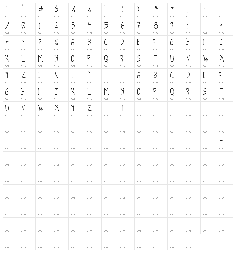 scripto tfb Character Map