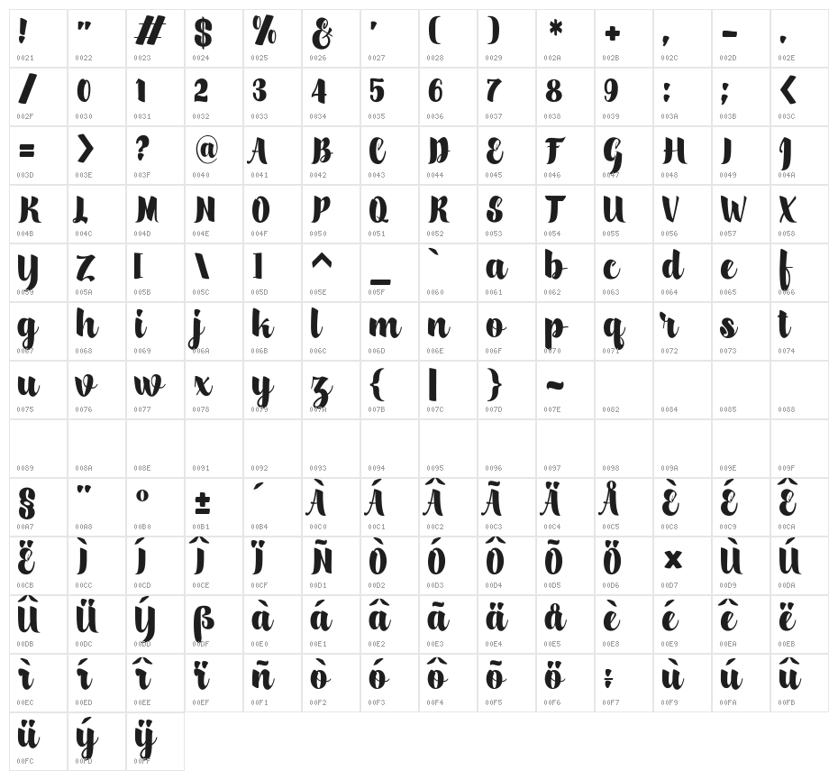 scylla Character Map