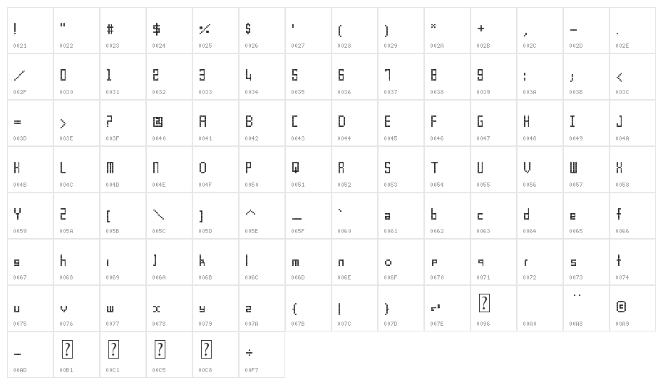 SD TinyPixy v.1 Character Map