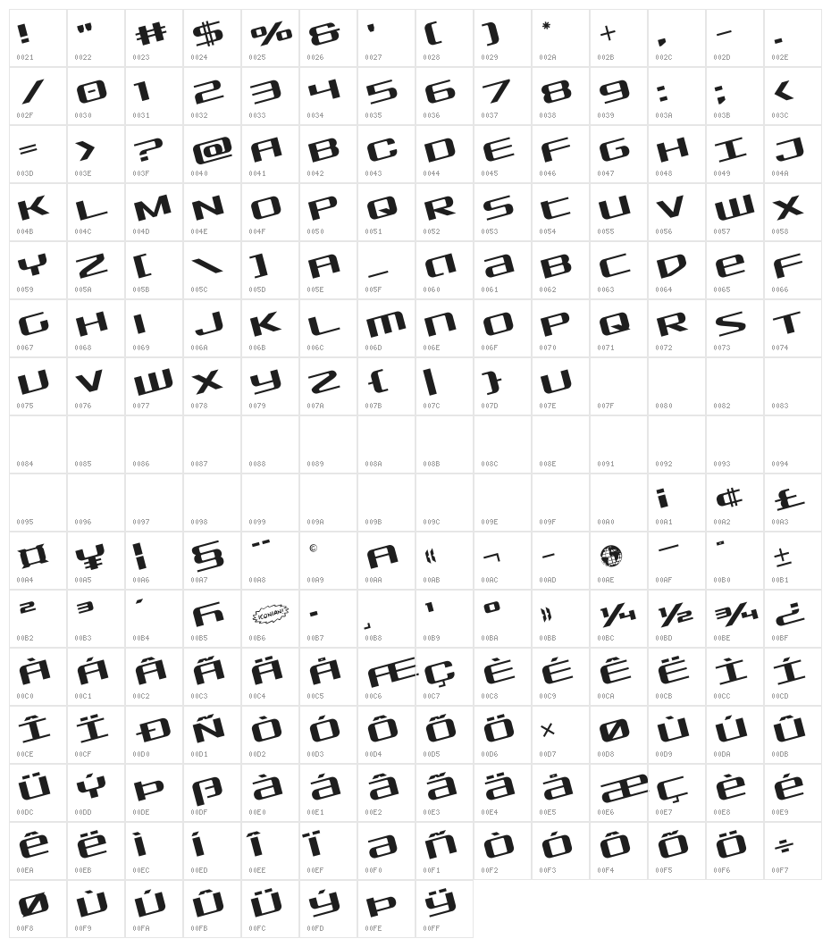 SDF Rotated Character Map