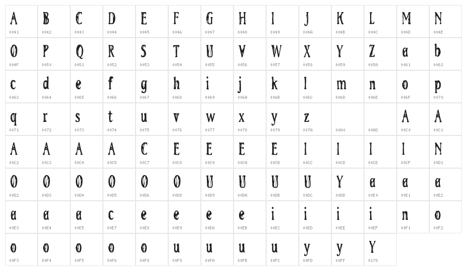 SDHauntedHousedemo Character Map