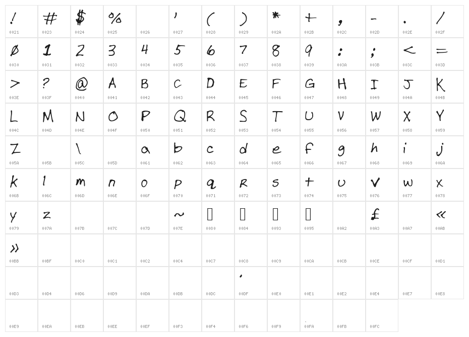 SEAVER Character Map