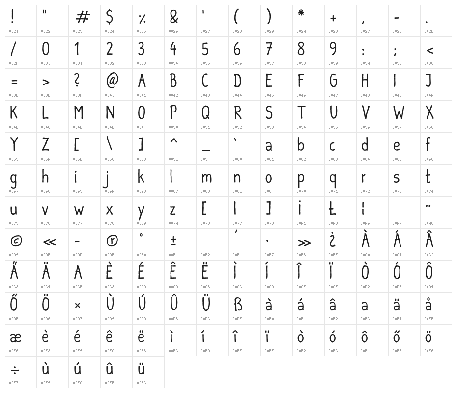 SEBASTIAN INFORMAL Character Map