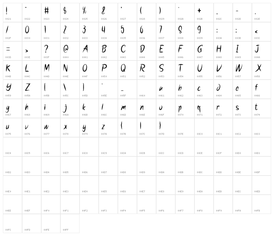 SECRET NUMBER Character Map