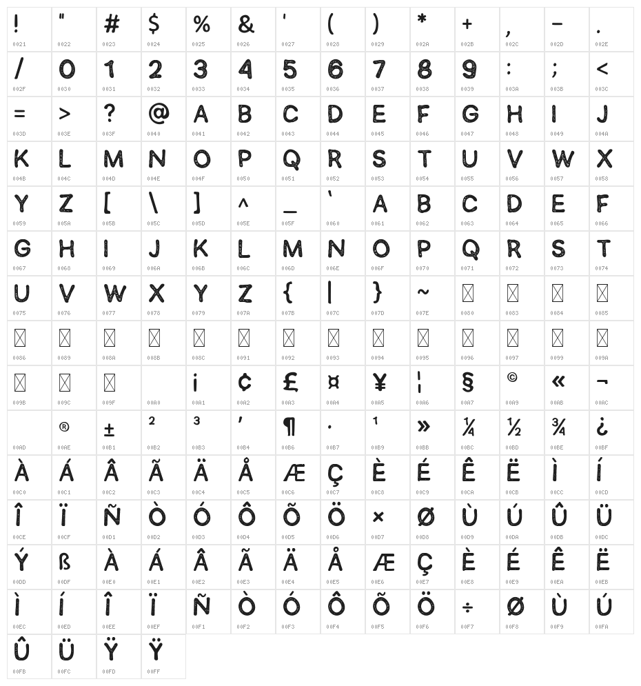 SEMERU Stamp Character Map