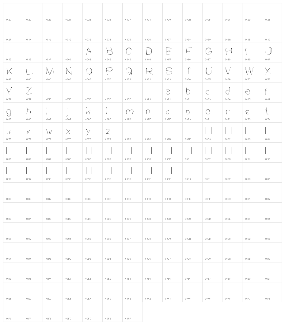 SENSATION Character Map