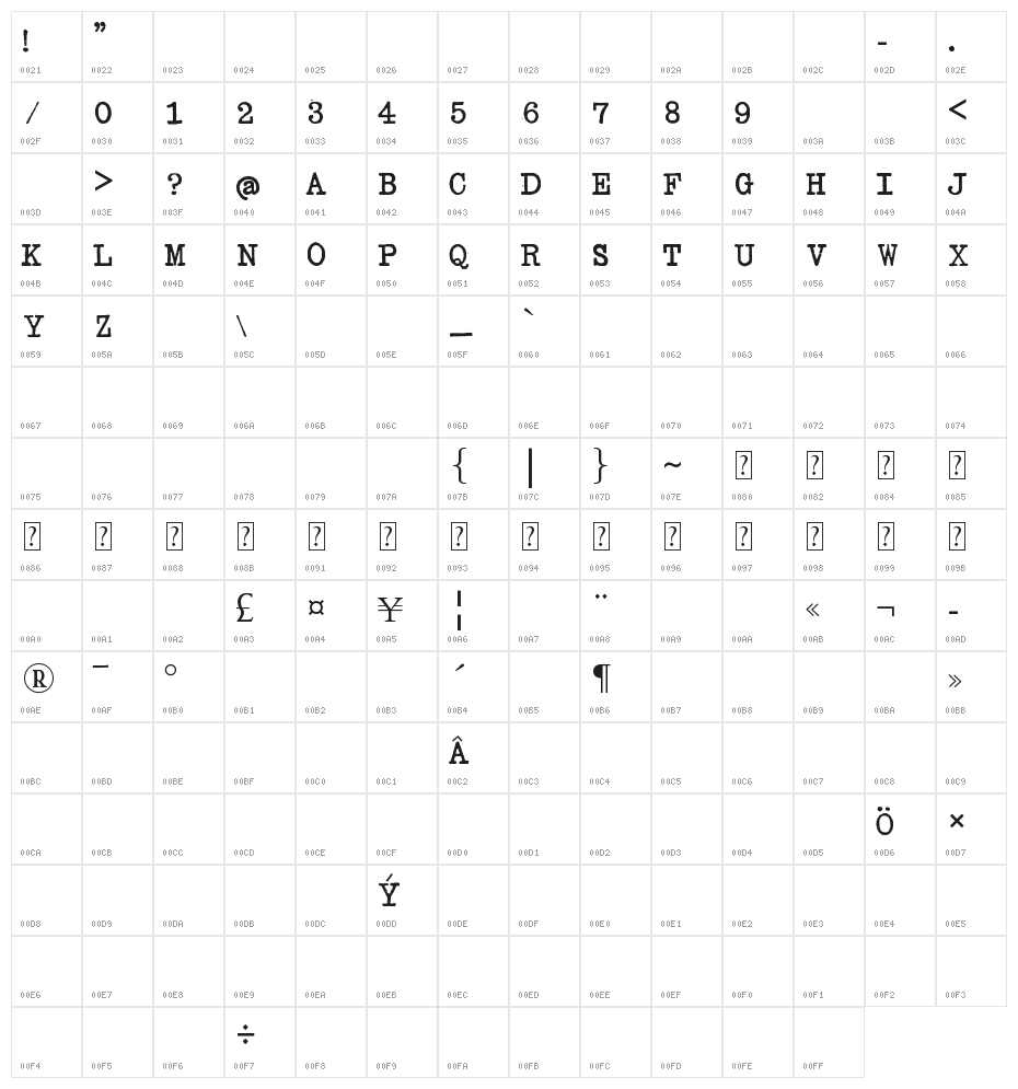 SENTA Schreibmaschine Demo Character Map