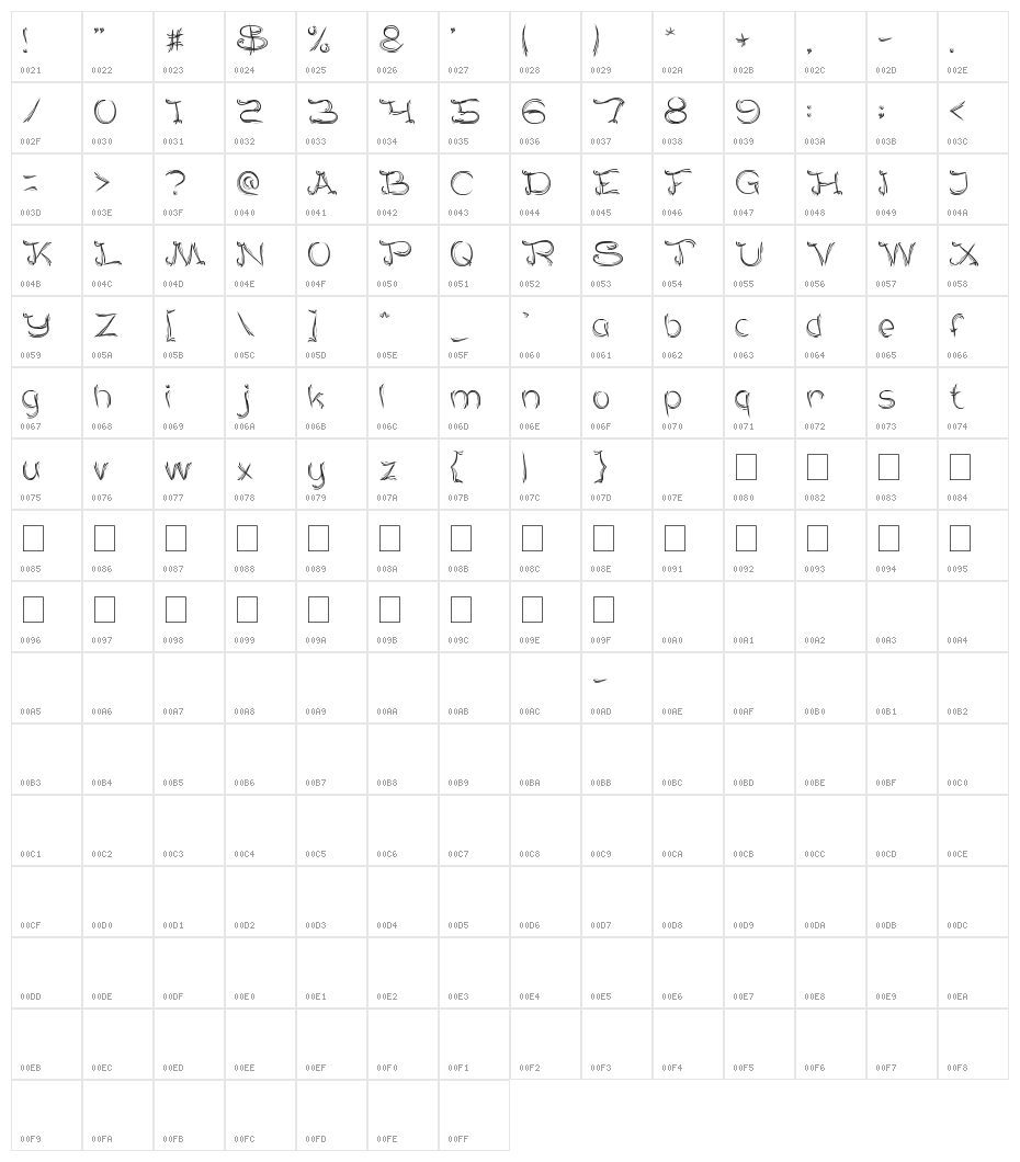 SERAT KAYU Character Map