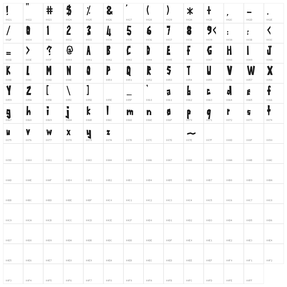 SERDAK_biskut Character Map
