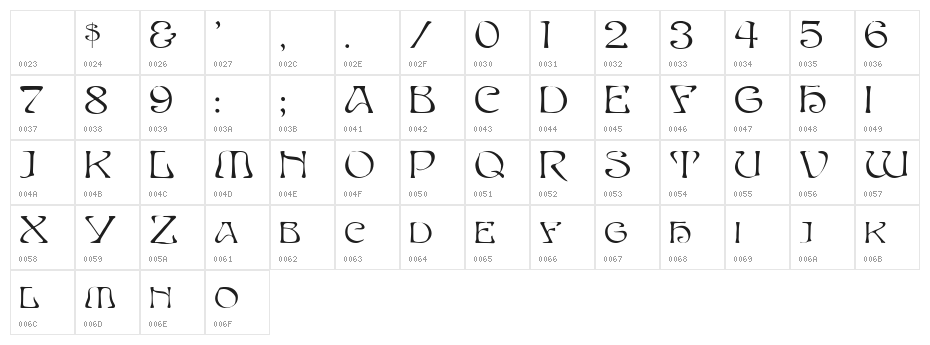 SERPENT Normal Character Map