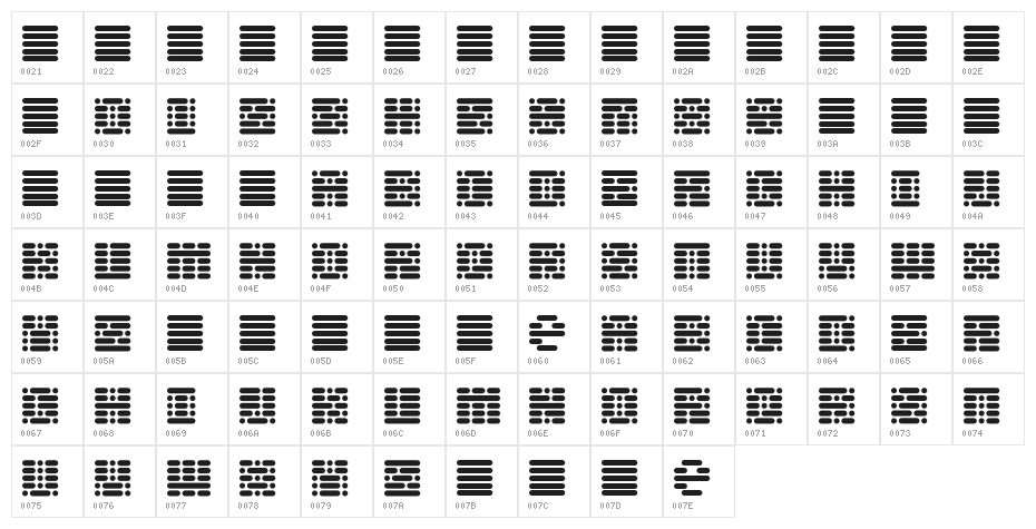 SETIPERU Character Map