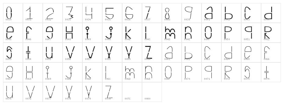 Se cort— Character Map