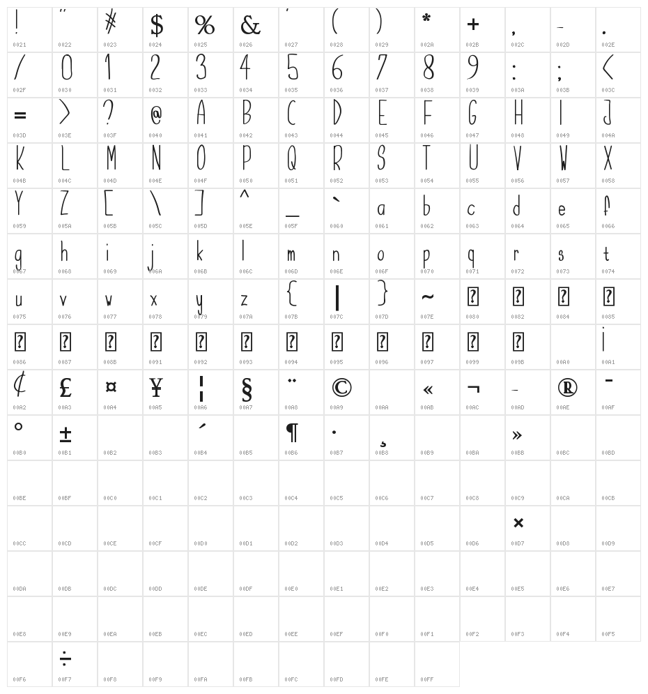 SeaAfternoon Character Map