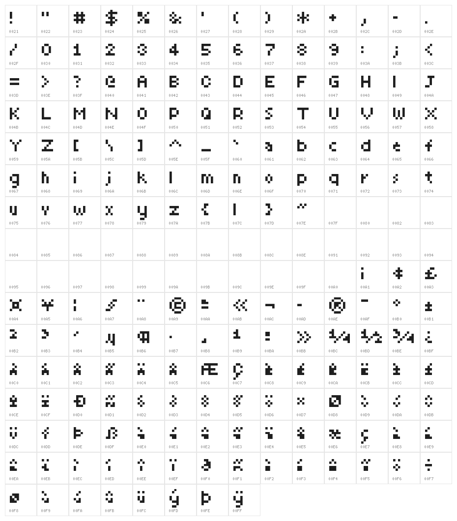 SeaChel Unicode Character Map