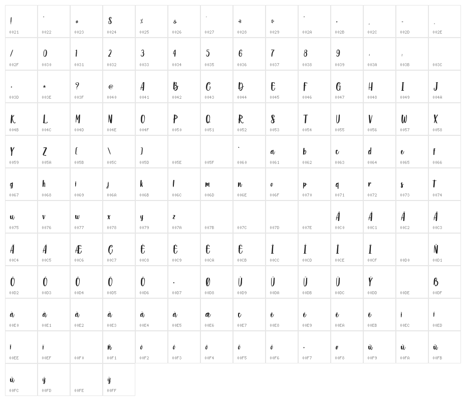 SeaSandSunPersonalUse Character Map