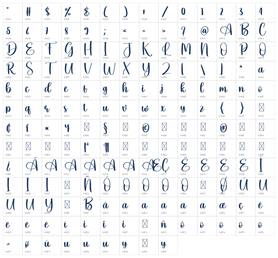 Seabird Character Map