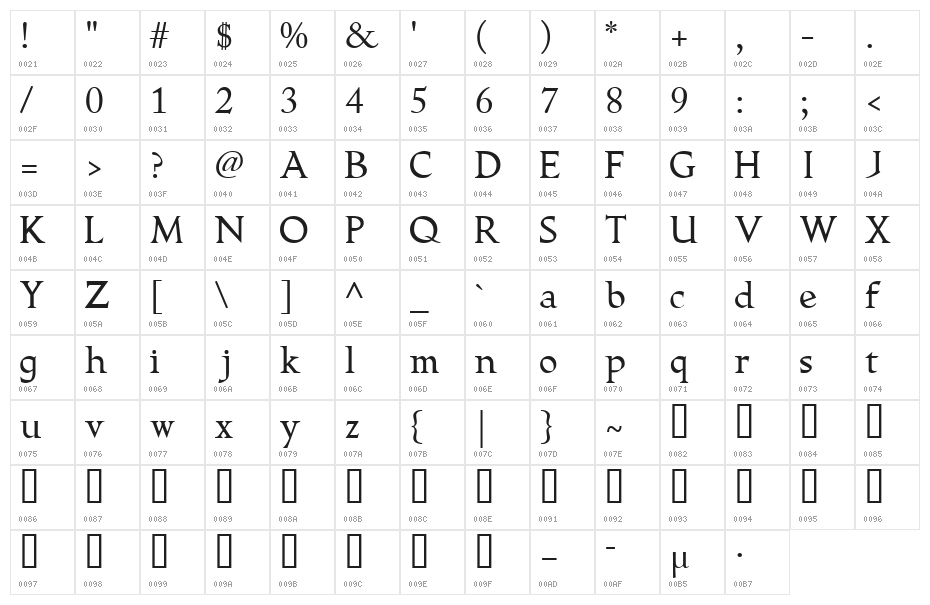 Seafaring Character Map