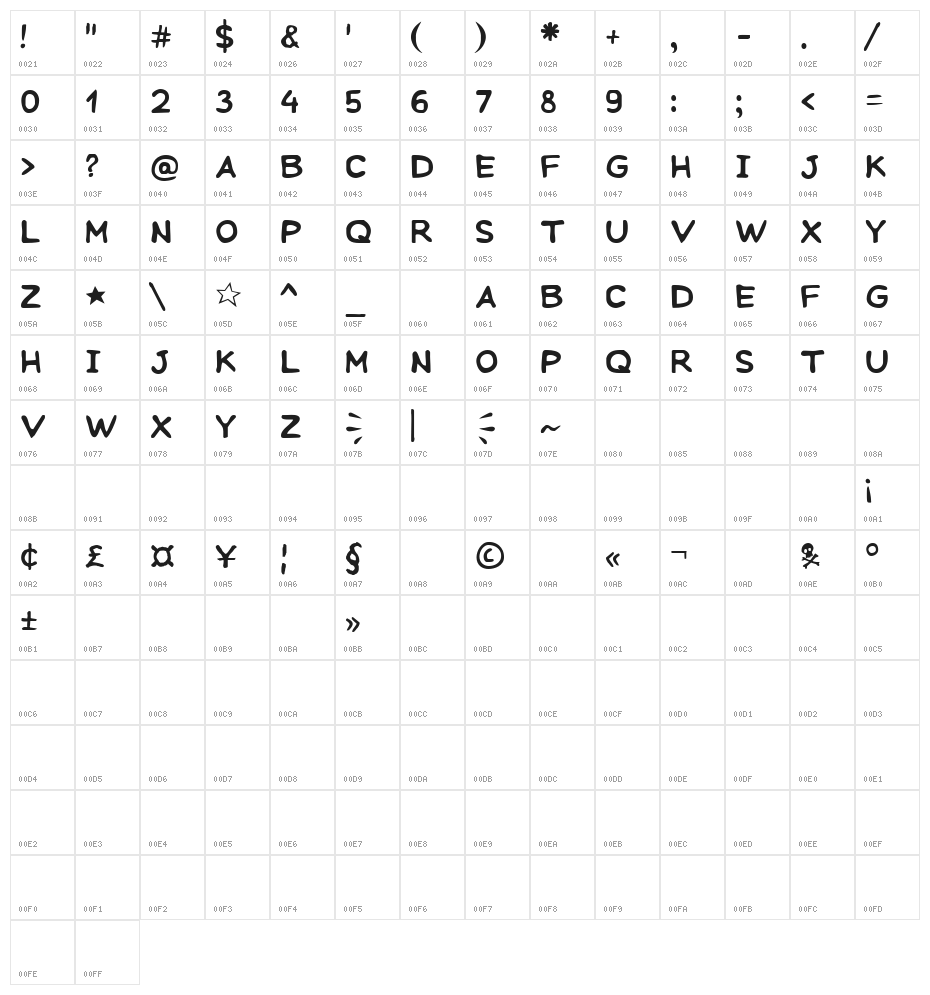 Seagull Wine Character Map