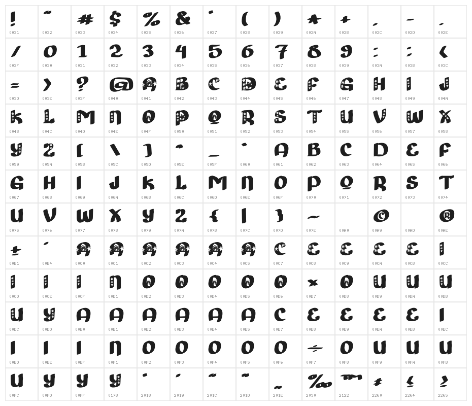 Sealand Character Map
