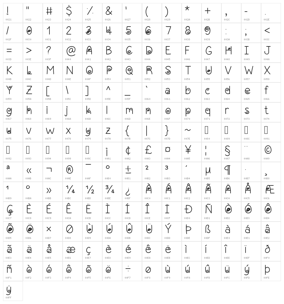 Sealed With A Kiss Character Map