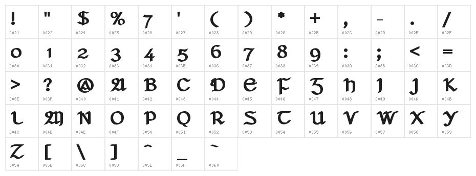Seanchló Dubh Character Map
