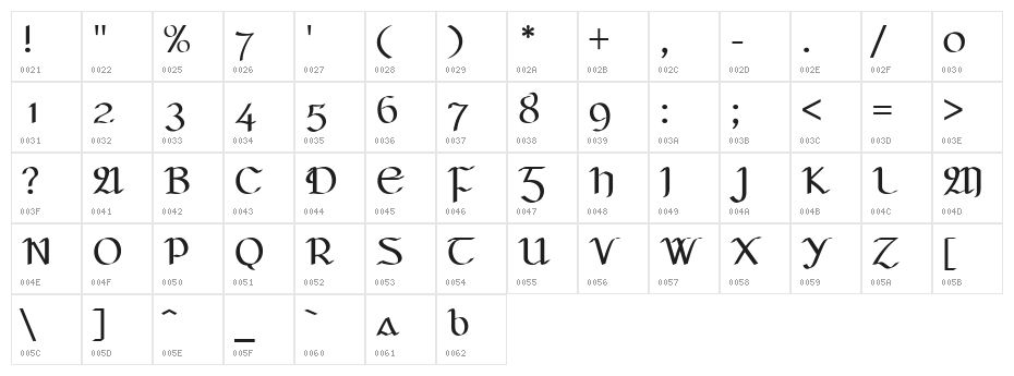 Seanchló Character Map