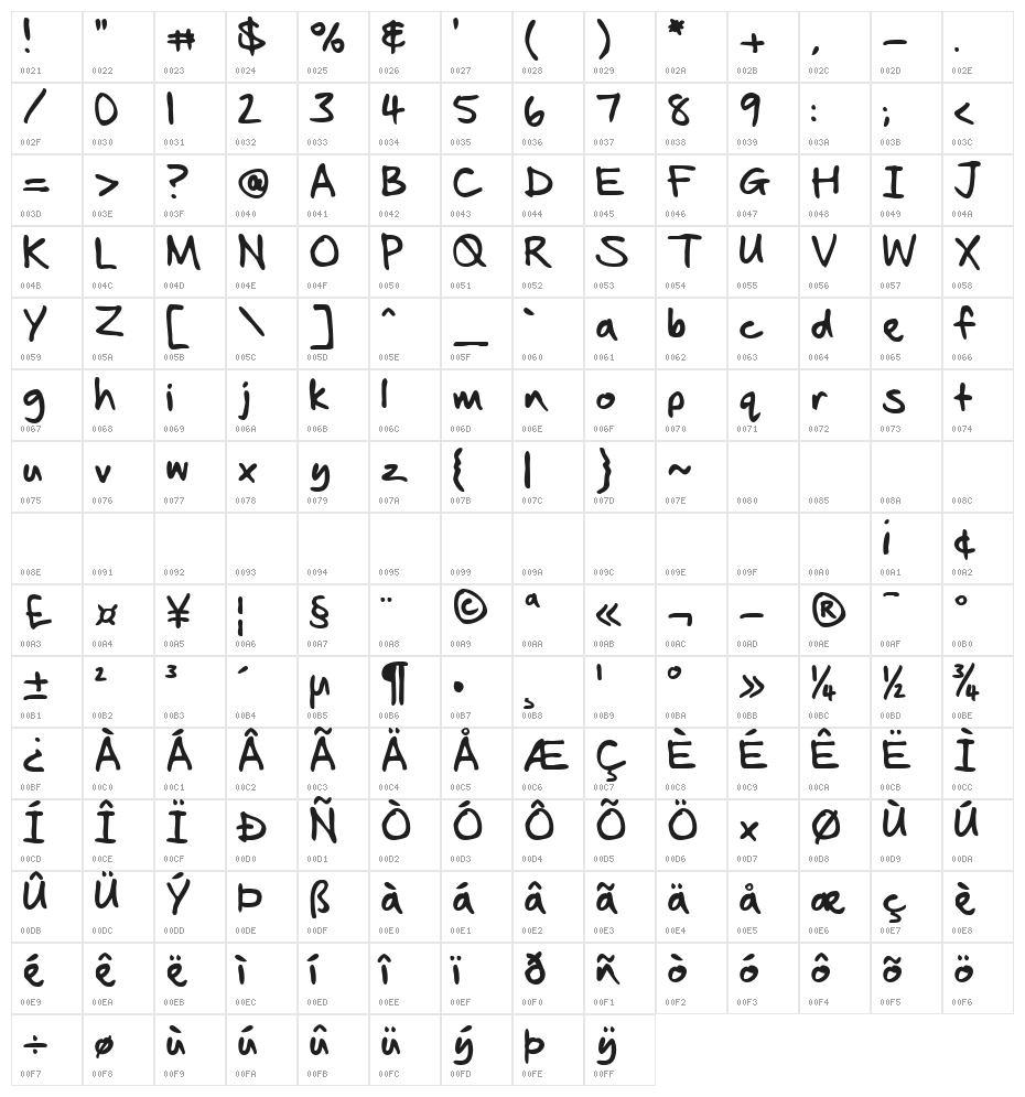 Seans Other Hand Character Map