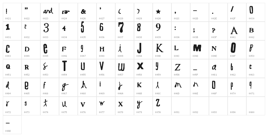 Searching Character Map