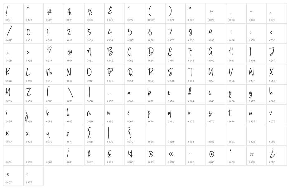 Seaside Character Map